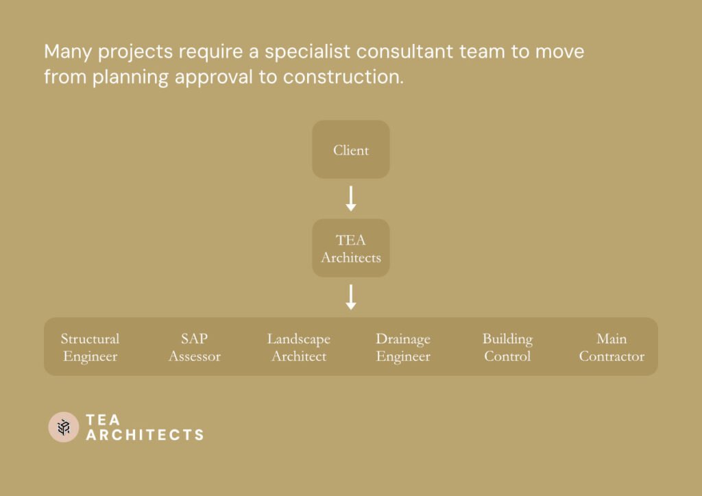 Architectural project consultant team structure