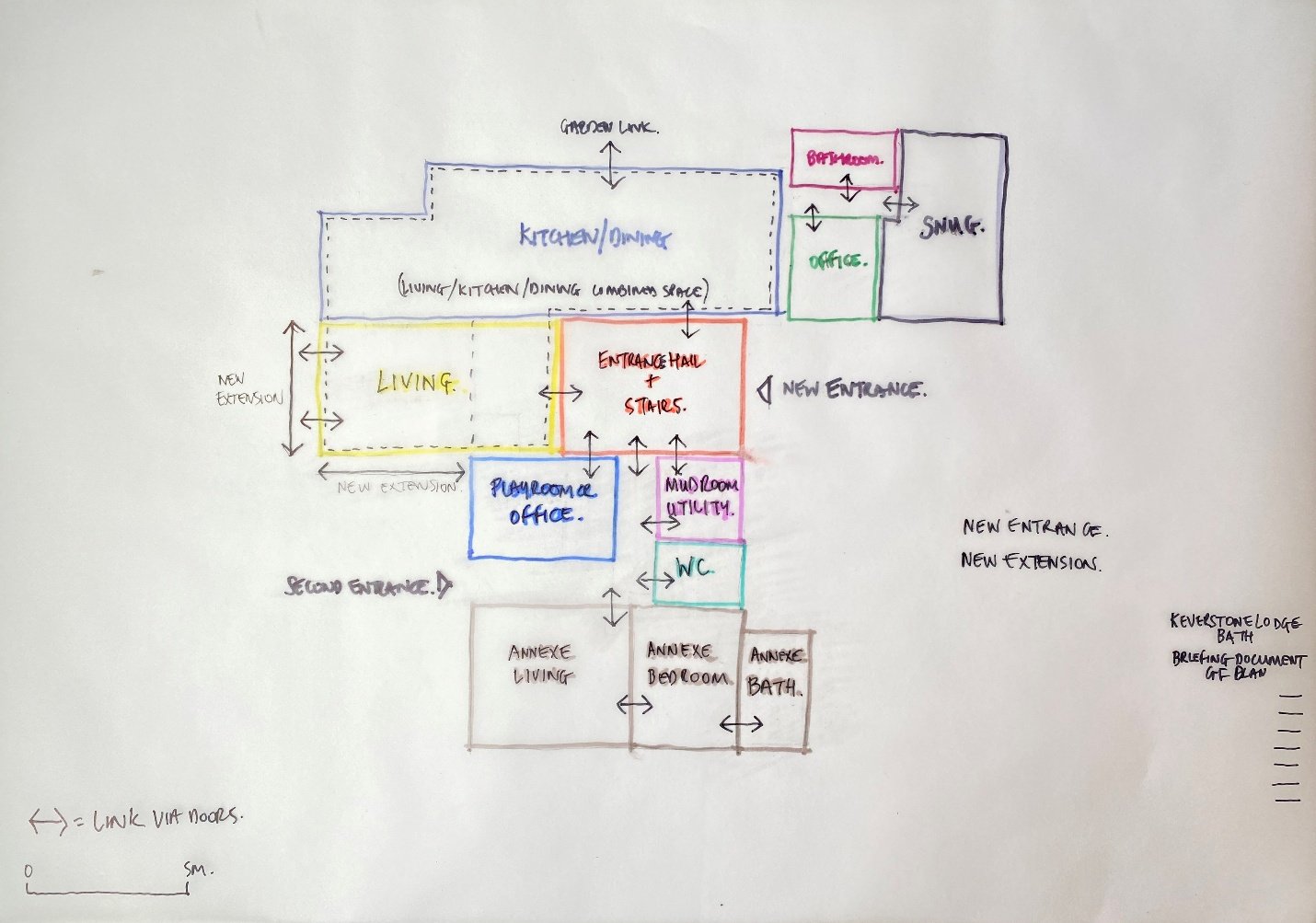 Architectural feasibility study comparing property development optionsPlanning a property project